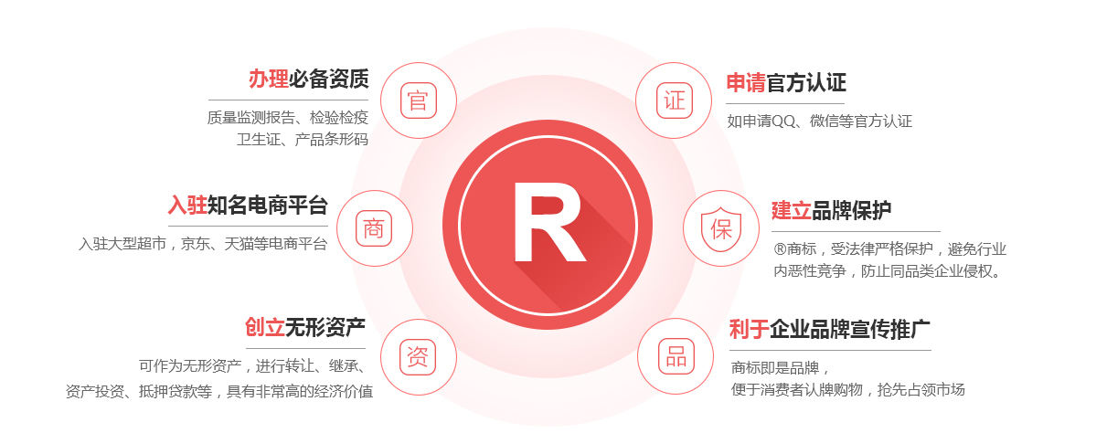 黄陂商标注册的作用